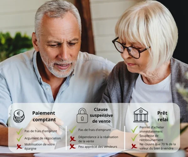 Achat comptant immobilier